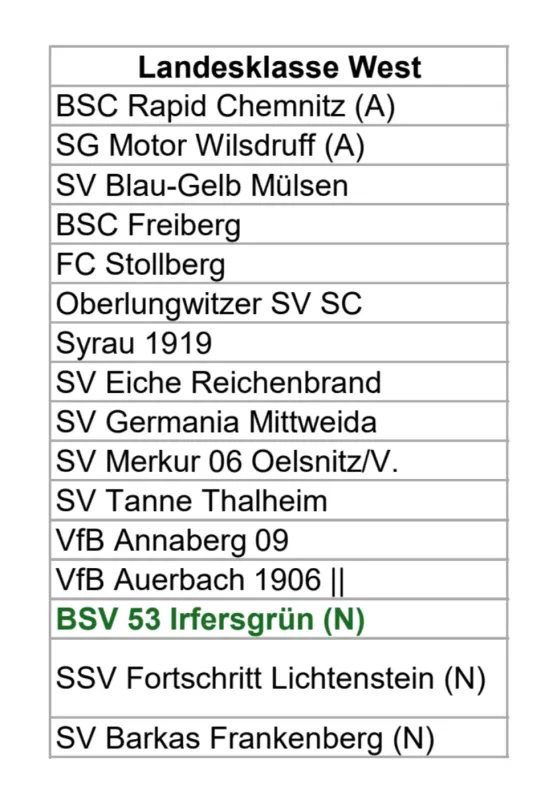 +++Landesklasse Staffel West+++